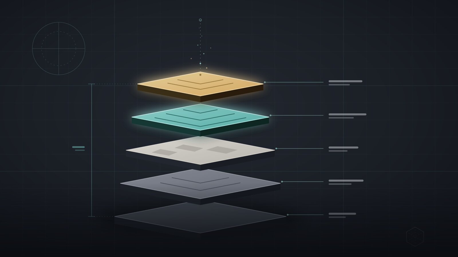 Der Technologie-Stack ist eine Strategiefrage.